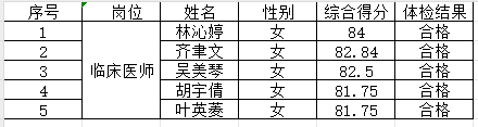 拟聘人员公示.png
